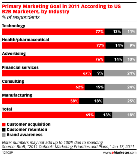 Manufacturing marketing goals Manufacturing marketing goals