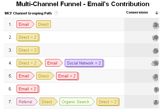 email-share-Multi-channel-funnel