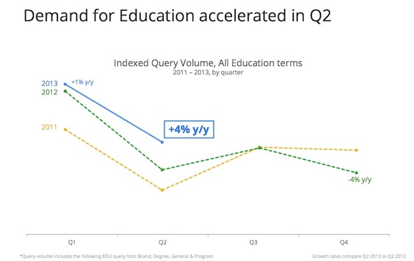 demand-for-education-q2-query-volume