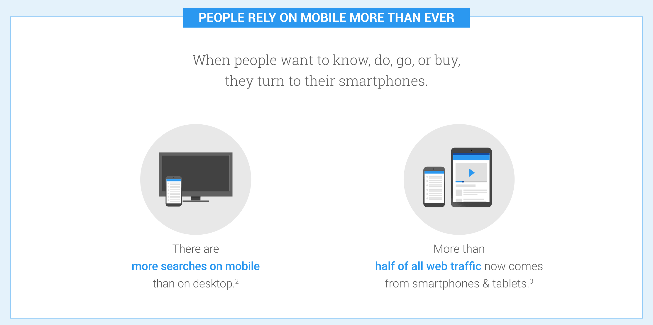 Mobile searchers