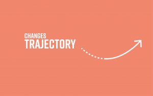 Changes Organizational Trajectory
