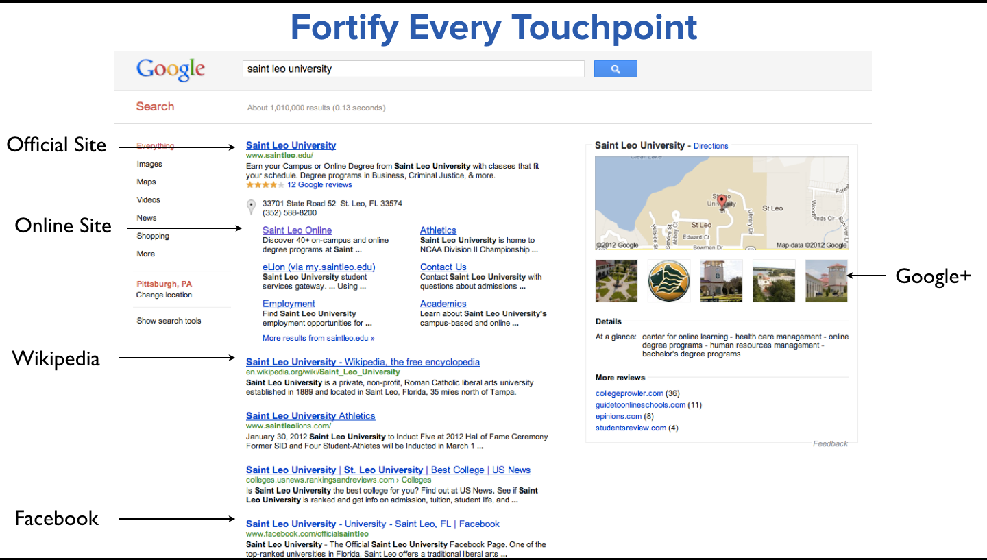 Fortify Every Touchpoint