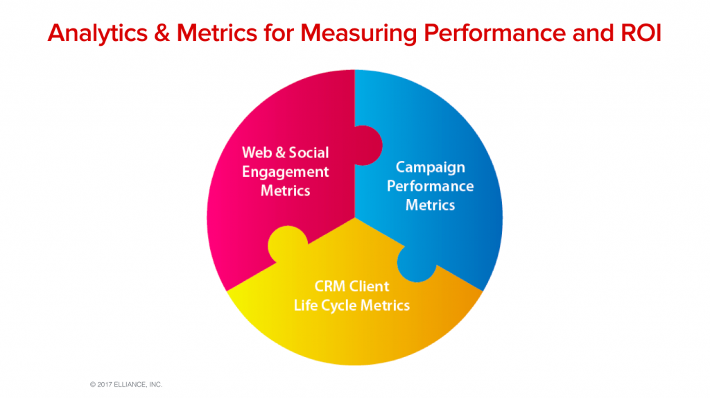 Higher Education Marketing Agencies Best Practices ROI and Performance