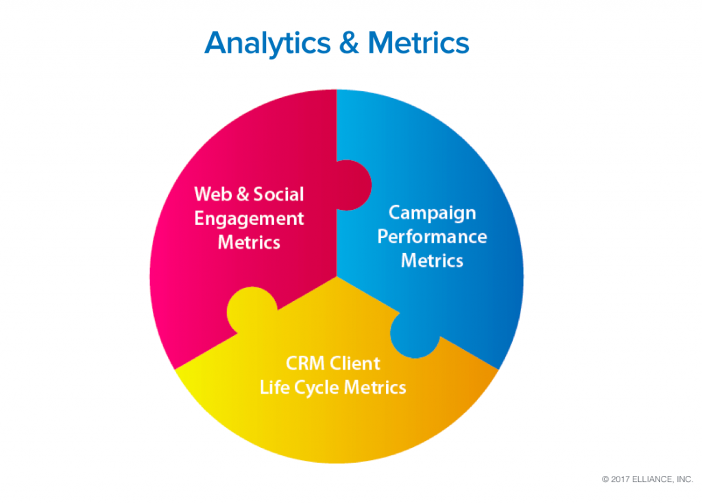 Higher Education-Marketing Services - Analytics and Metrics