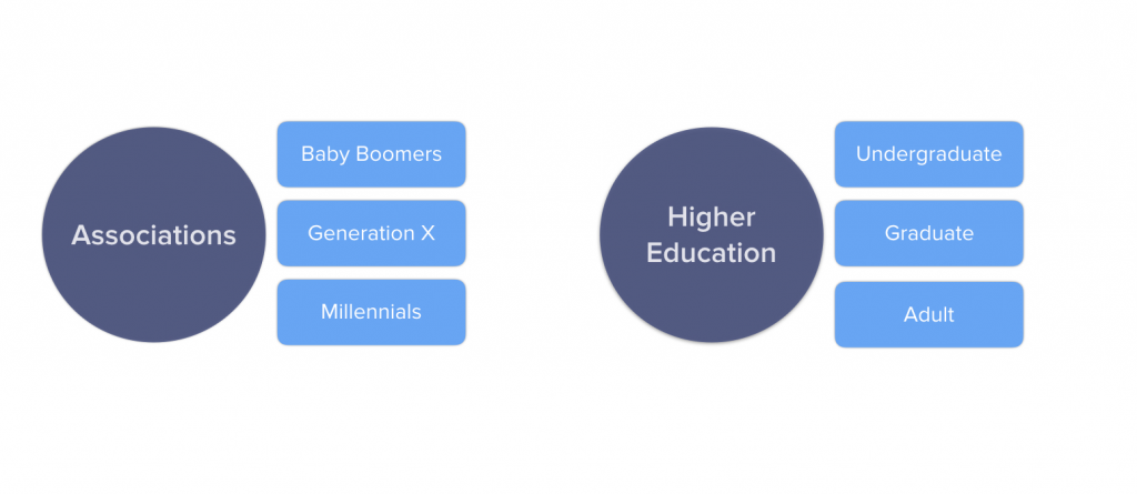 Associations vs Higher Ed Graphic