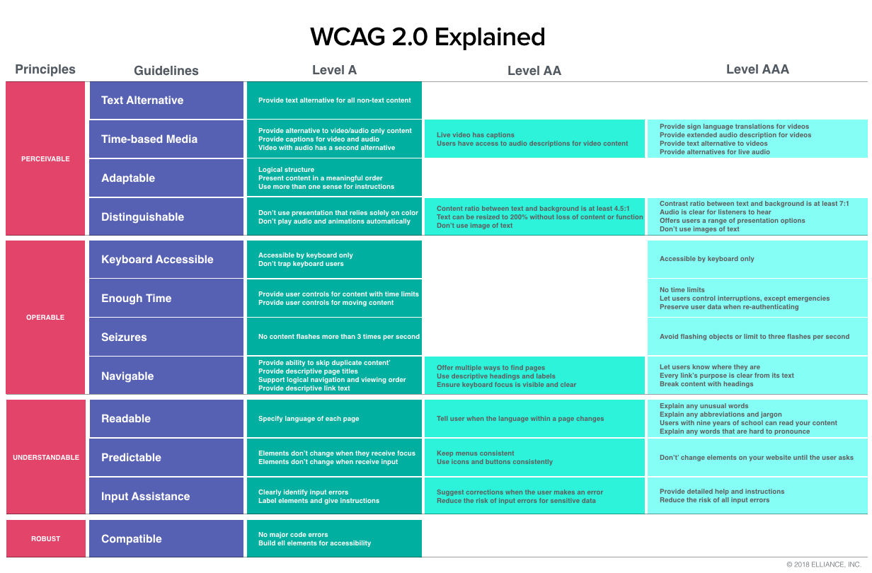 ADA Accessibility Compliance for College and University Websites