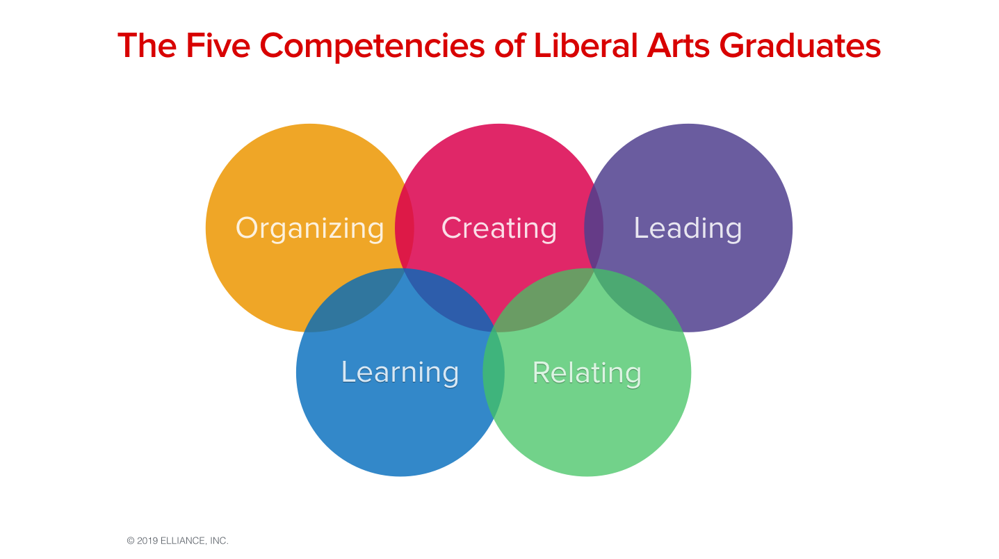 Five Competencies of Liberal Arts Graduates