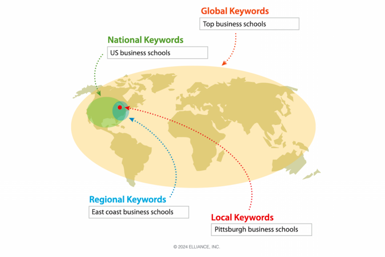 Recruiting International Students with SEO