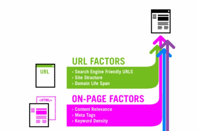 url optimization factors for seo