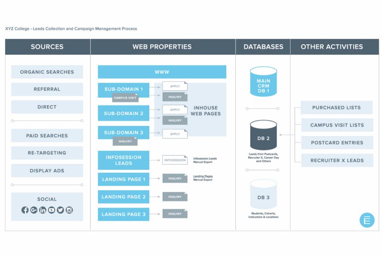 Leads_Mapping_Diagram