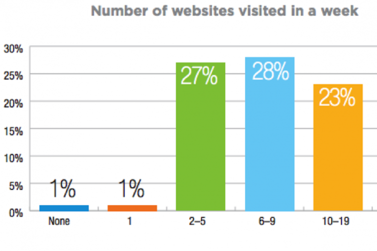 marketing chart