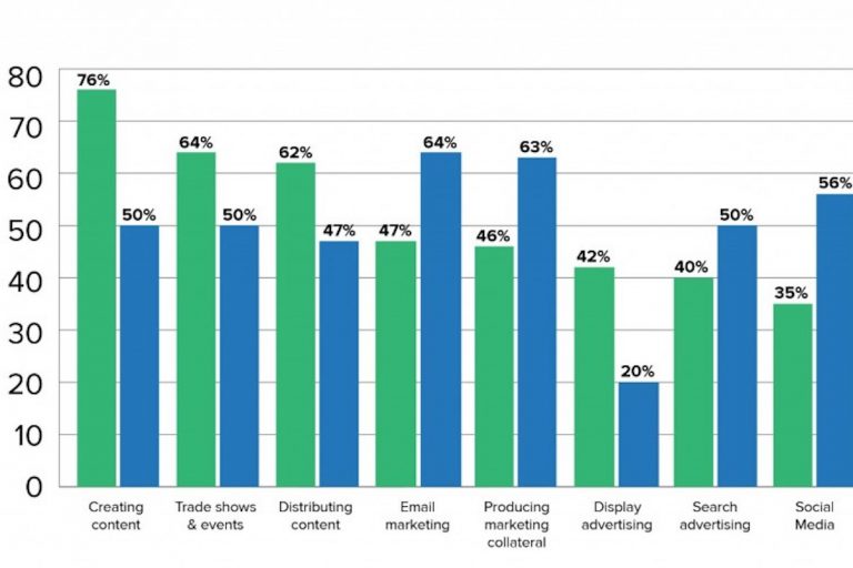 Manufacturing Chart