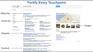 Fortify Every Touchpoint