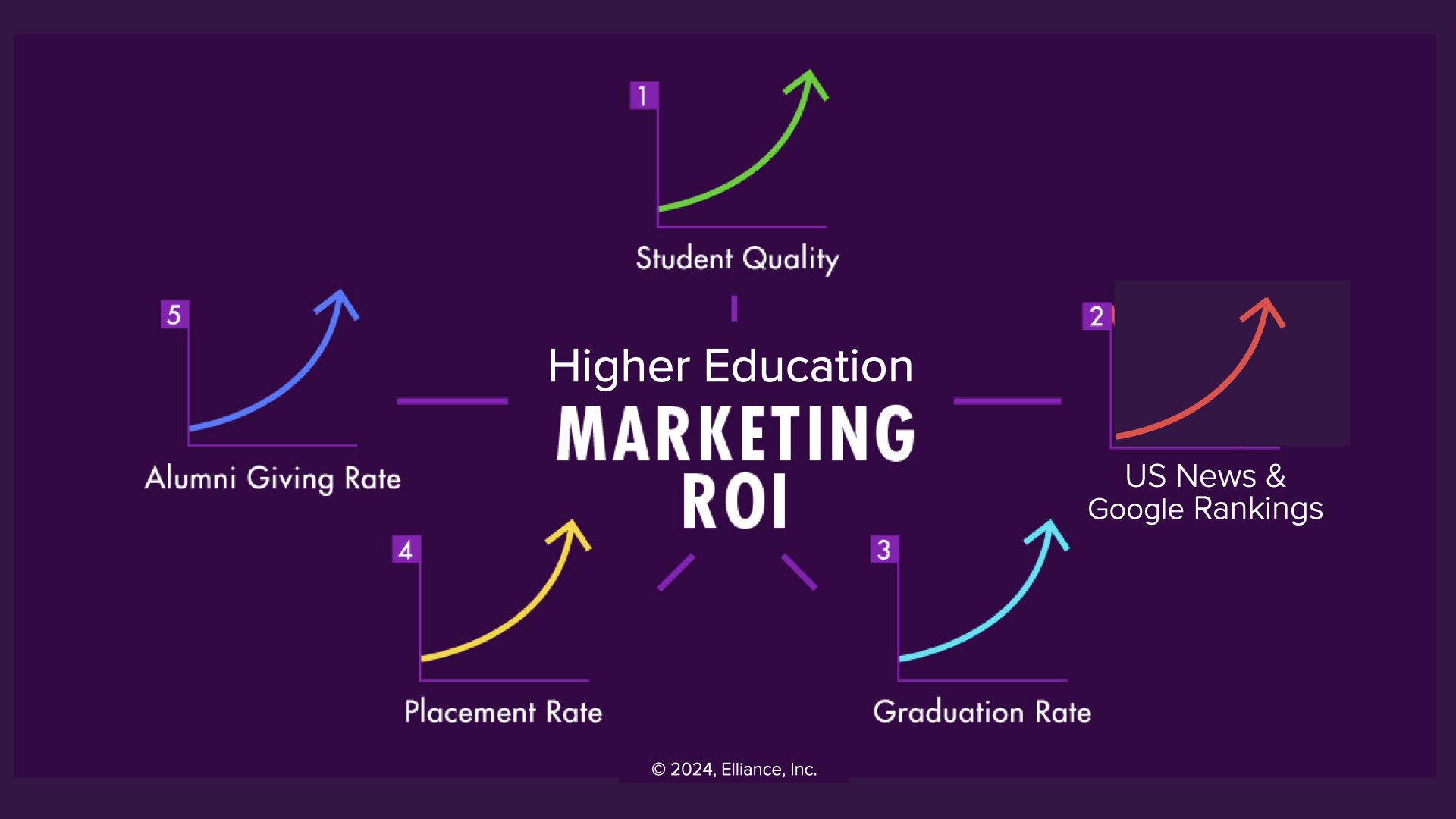 Higher Education Marketing Roi Lessons From The Field Aha Elliance Blog 2316