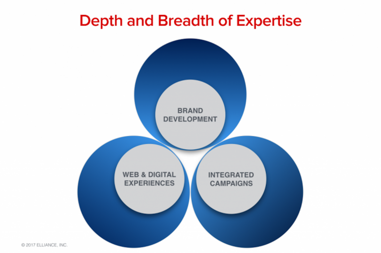 Expertise Depth chart