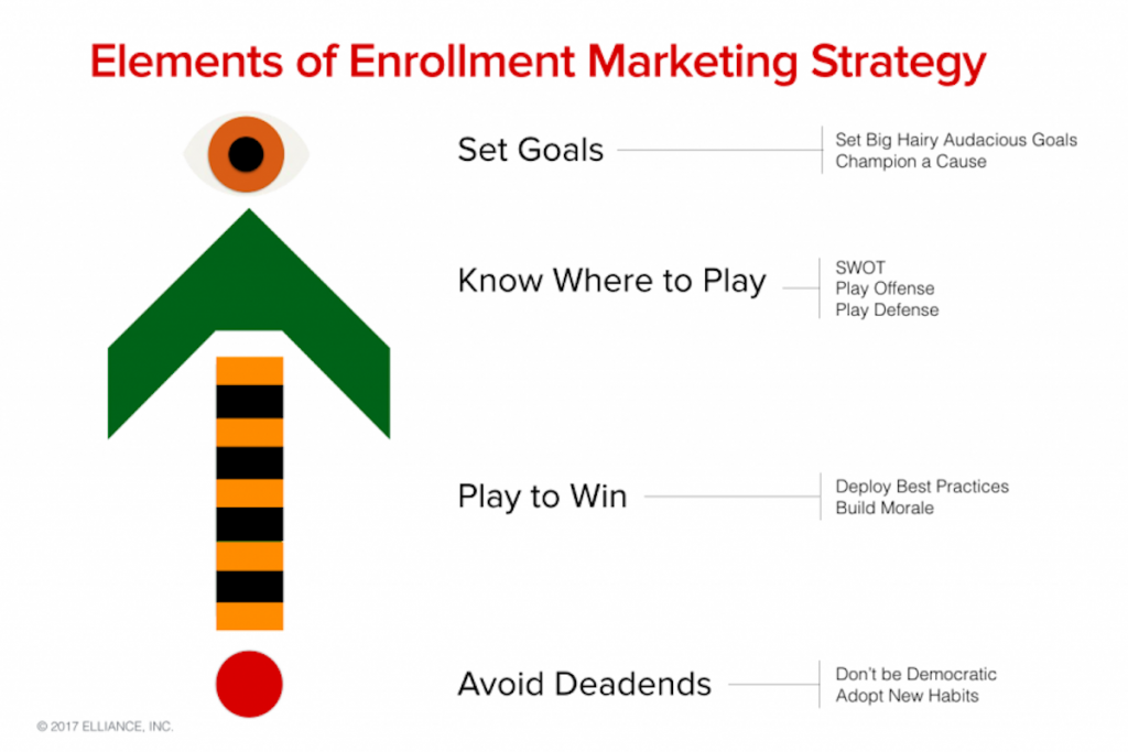 Enrollment marketing services