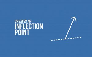 Create an Inflection Point in Business