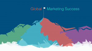 Common Marketing Mistakes Industrial Companies Make with Global Marketing