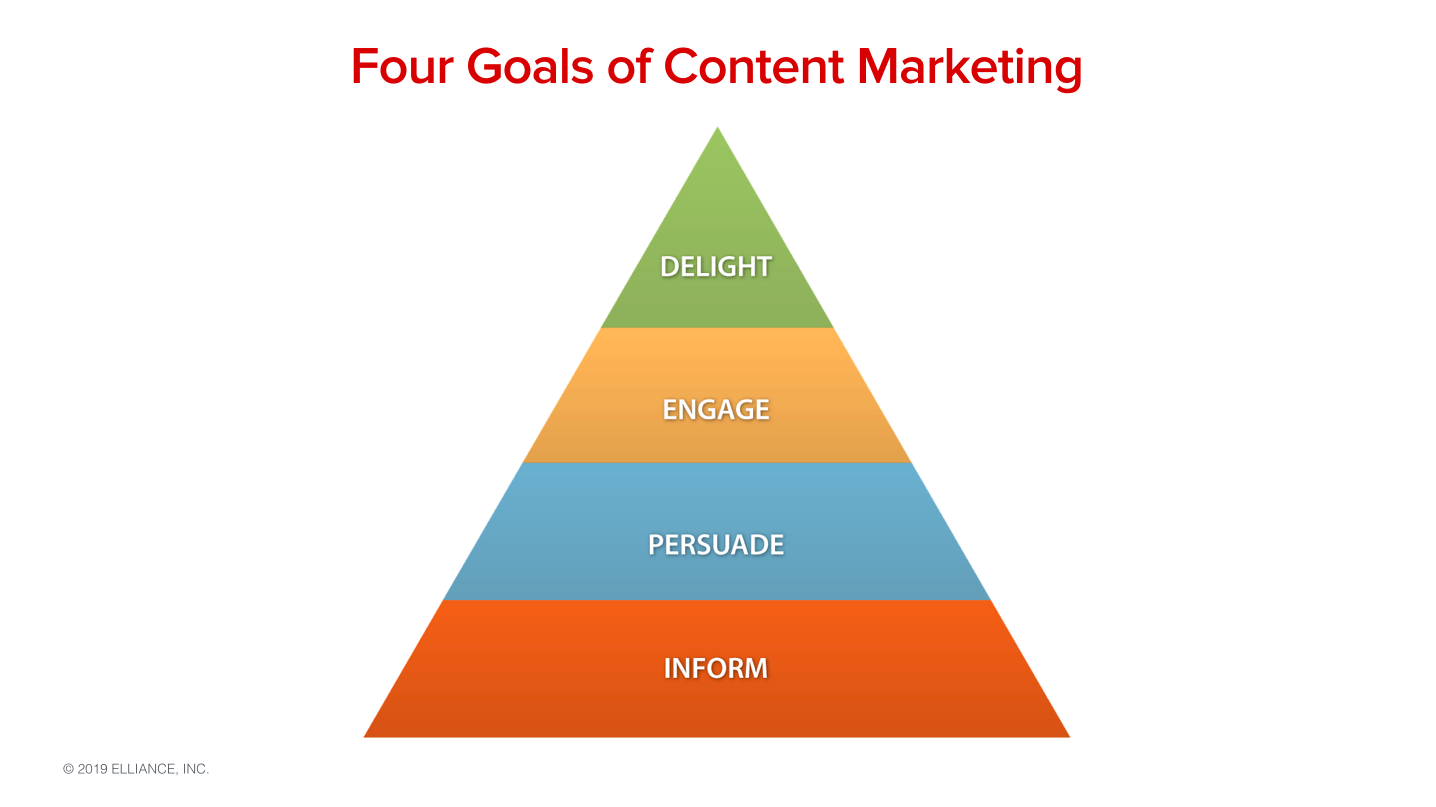 Goals of Content Marketing