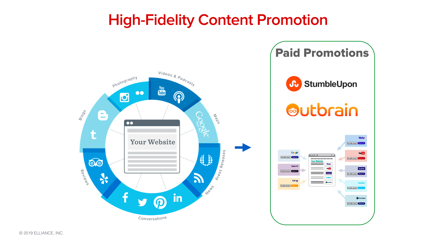 High Fidelity Content Marketing Aha Elliance Blog