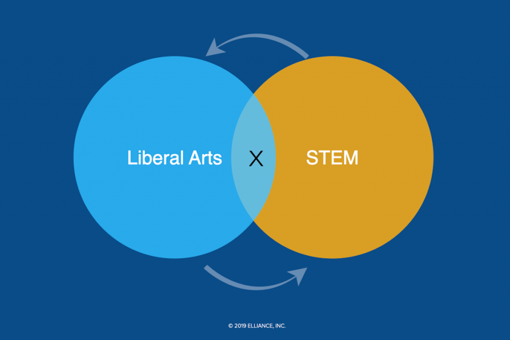 Liberal Arts or STEM: A False Choice