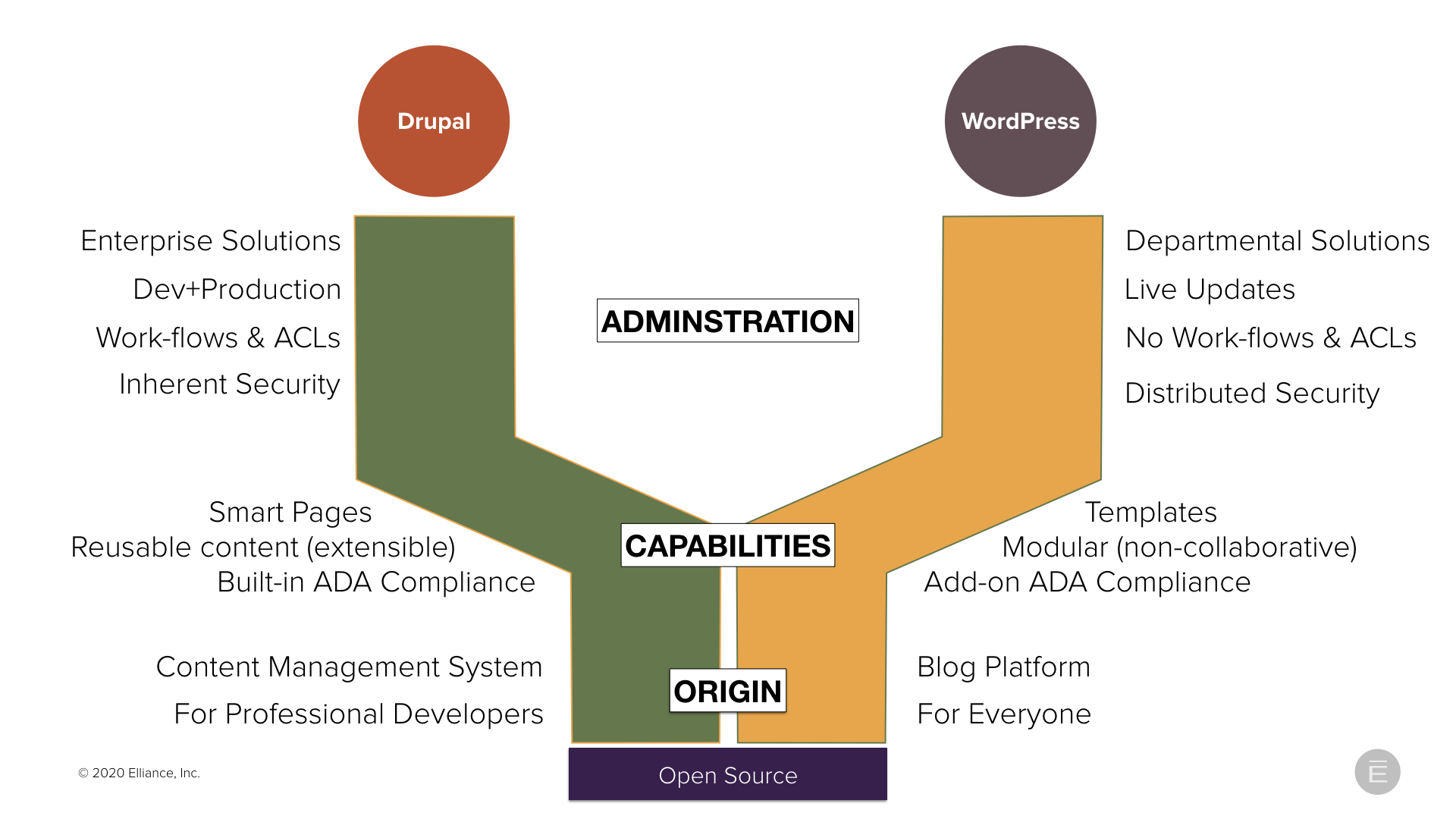 higher education drupal web development agencies