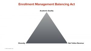 Enrollment Management-Balancing Act
