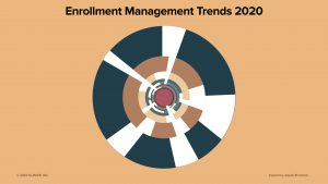 Enrollment Management Trends