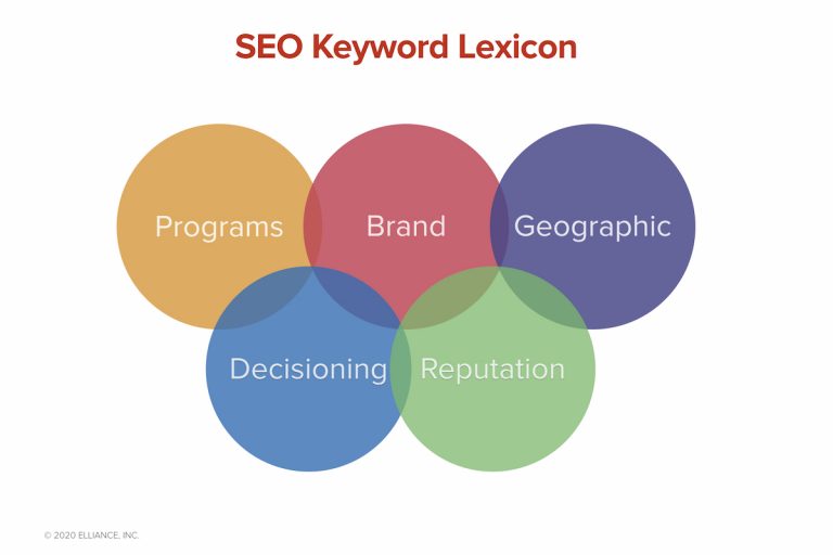 Keyword Lexicon