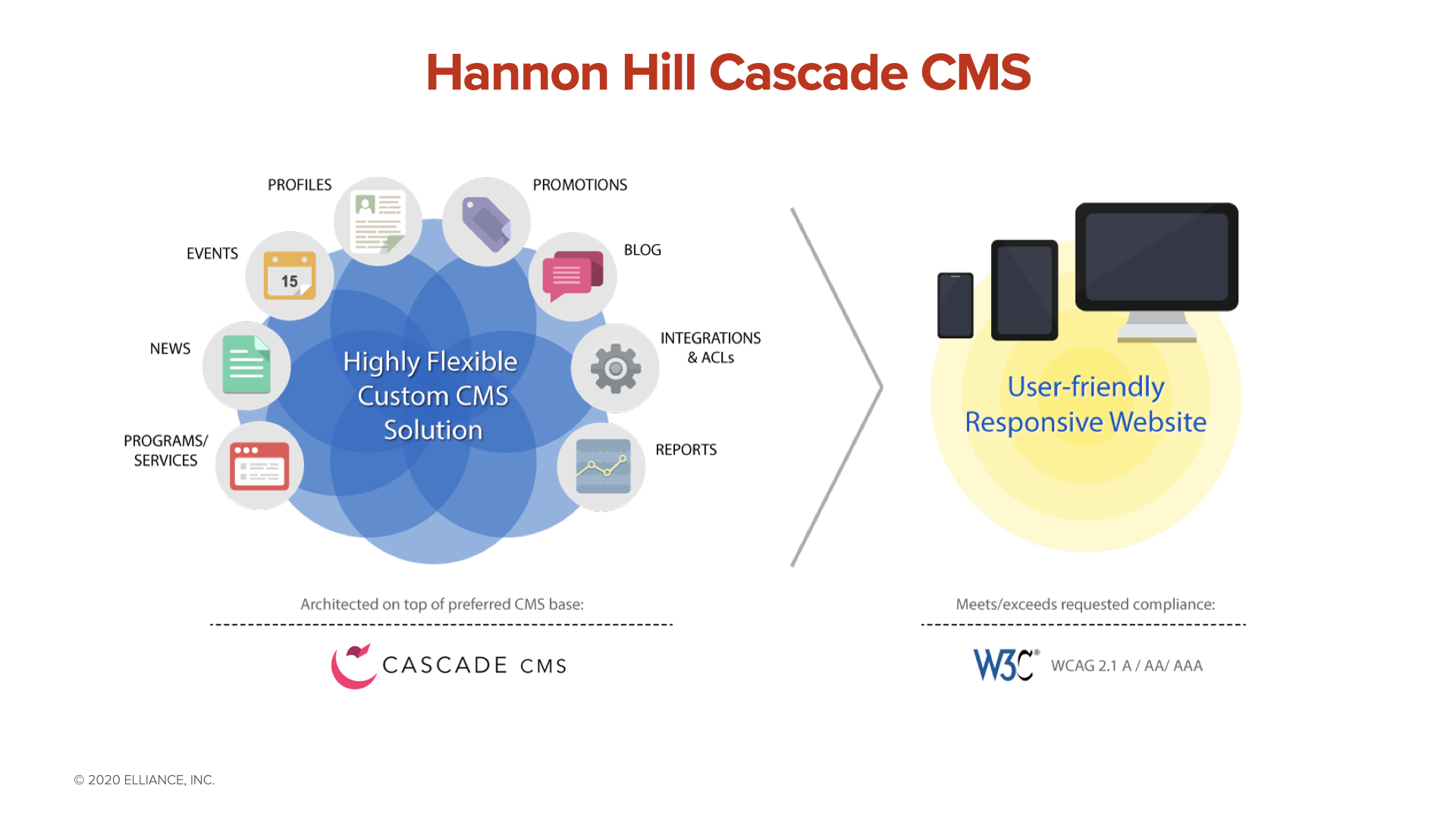 Higher Education Web Development with Hannon Hill Cascade CMS