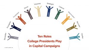 Ten Roles College Presidents Play in Capital and Comprehensive Campaigns
