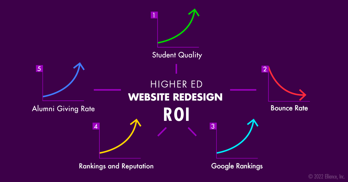 Website Redesign ROI