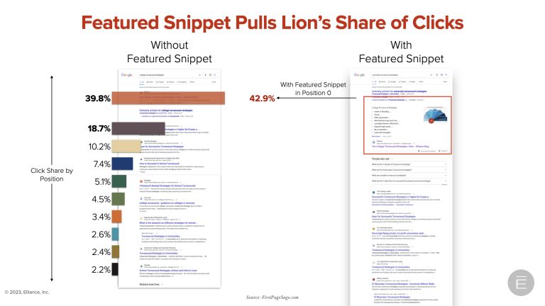 higher education seo for featured snippets