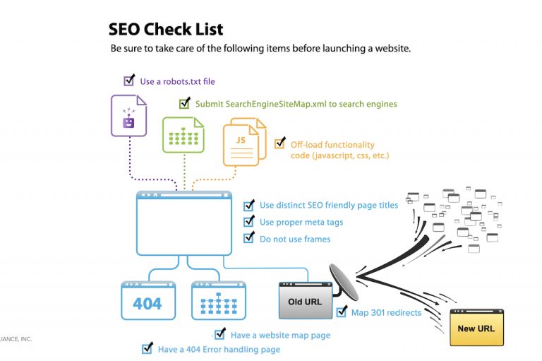 seo checklist