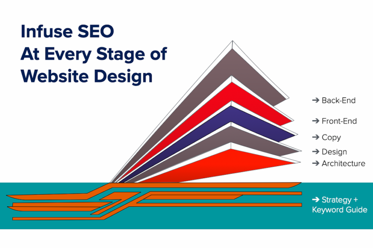 Pittsburgh Website Design Agency Best Practice: Infuse SEO Into Every Stage of Website Design