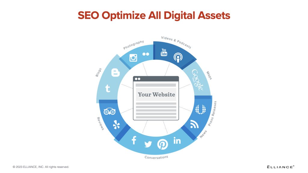 Higher Education SEO Agency Strategies - Optimize All Digital Assets