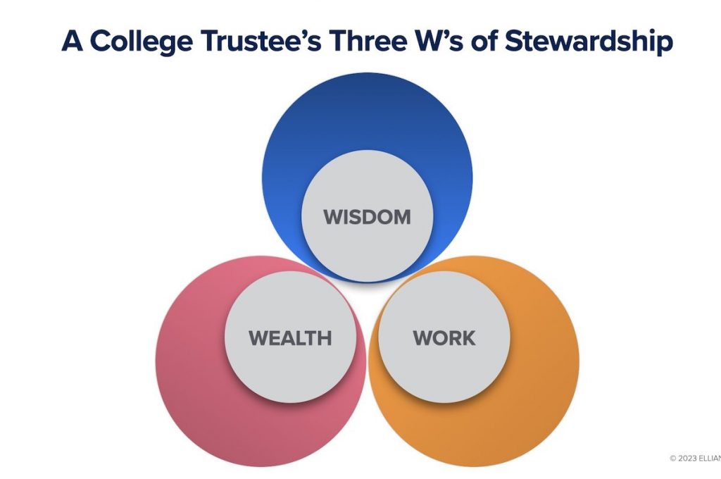 3 Ws of Stewardship