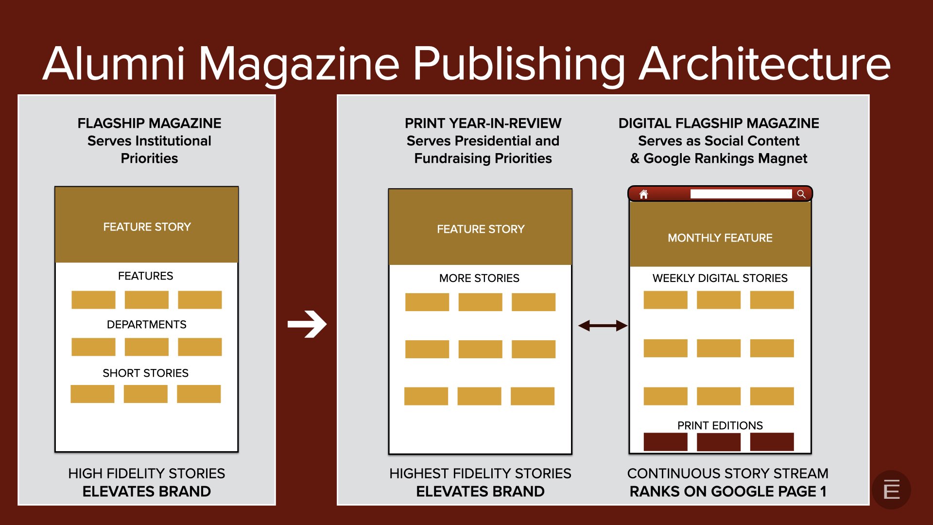 Why Your Alumni Magazine Should be Both Print and Digital