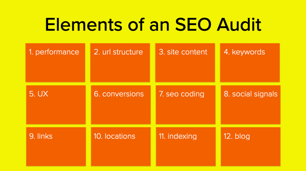 SEO Audit Services Agency for Manufacturers and Industrial Companies