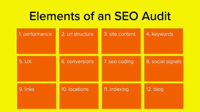 SEO Audit Services Agency for Manufacturers and Industrial Companies