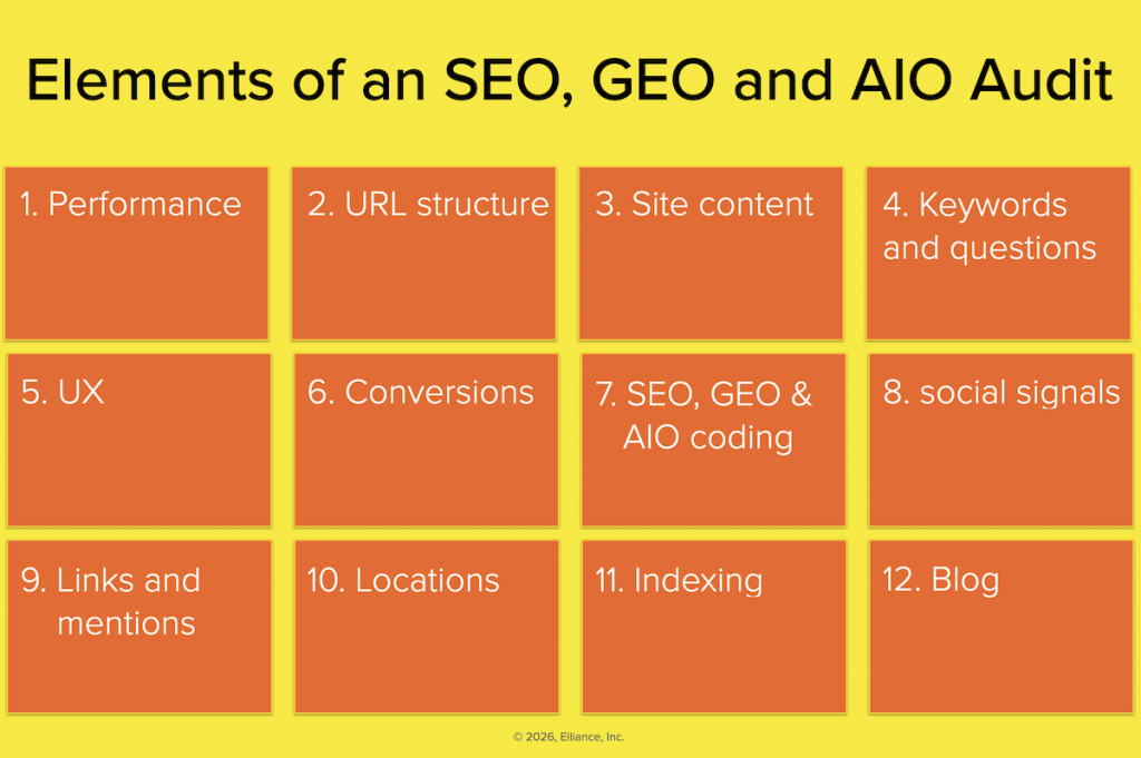 SEO, GEO and AIO Audit Services Agency for Manufacturers and Industrial Companies
