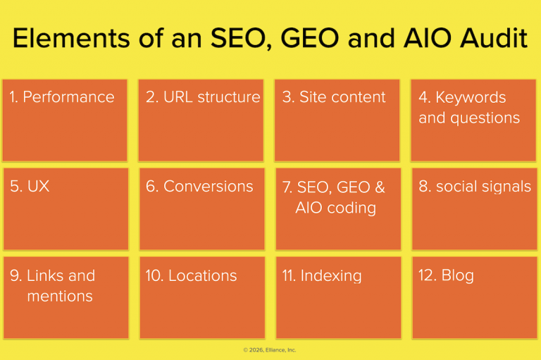 SEO, GEO and AIO Audit Services Agency for Manufacturers and Industrial Companies