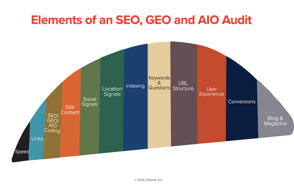 Higher Education SEO, GEO and AIO Audit Agency for Colleges and Universities