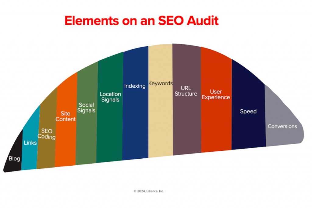 SEO Audit Services Agency for Colleges Universities And Higher Education Institutions