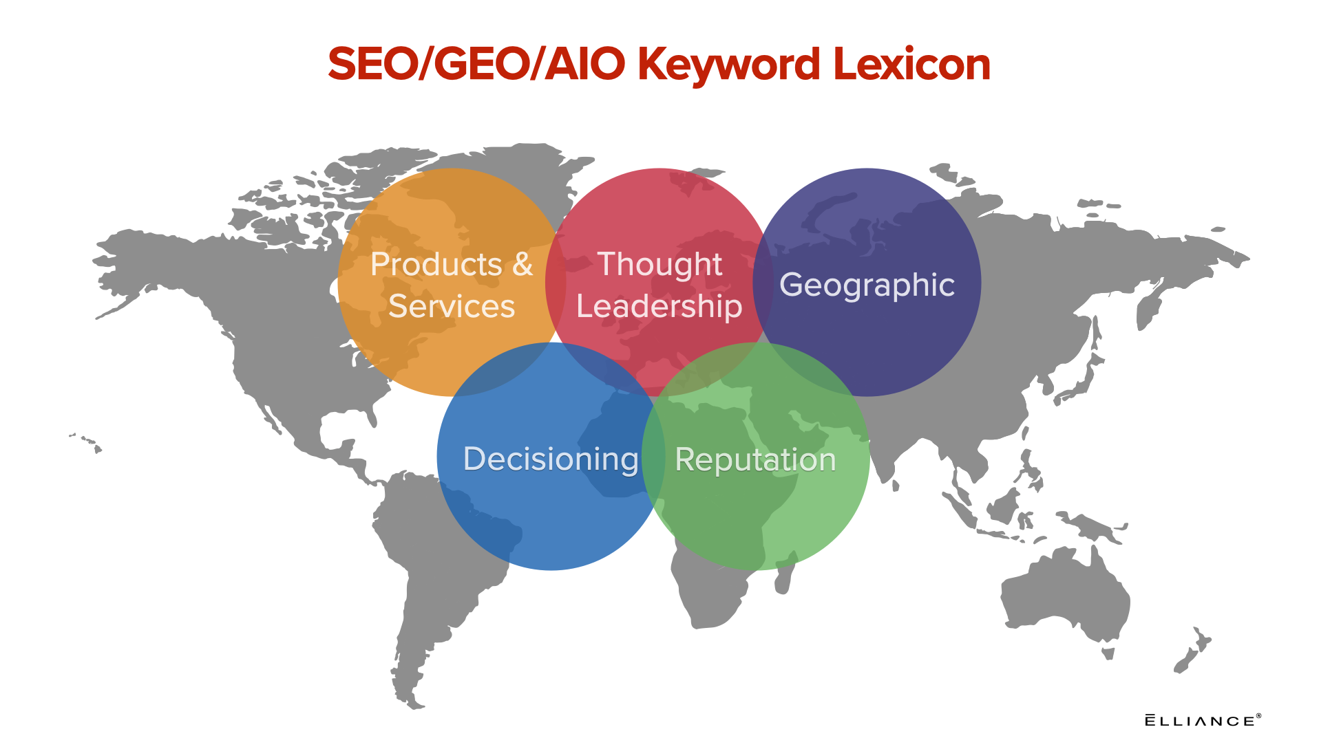 SEO, GEO and AIO Keyword Guide for  Manufacturers and Industrial Companies