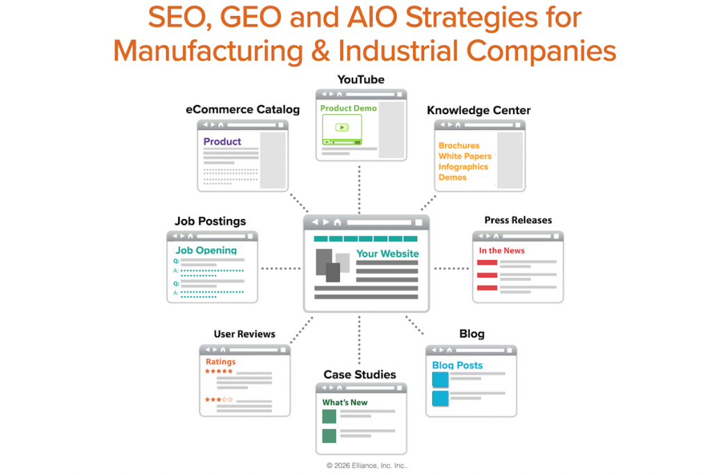 SEO, GEO and AIO Strategies for Manufacturers and Industrial Companies