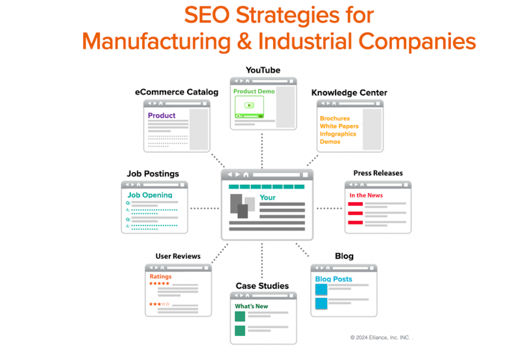 SEO Strategies for Manufacturing and Industrial Companies