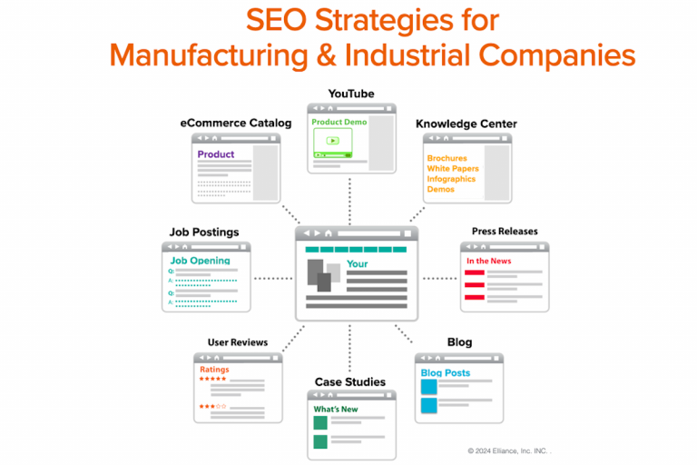 SEO Strategies for Manufacturing and Industrial Companies