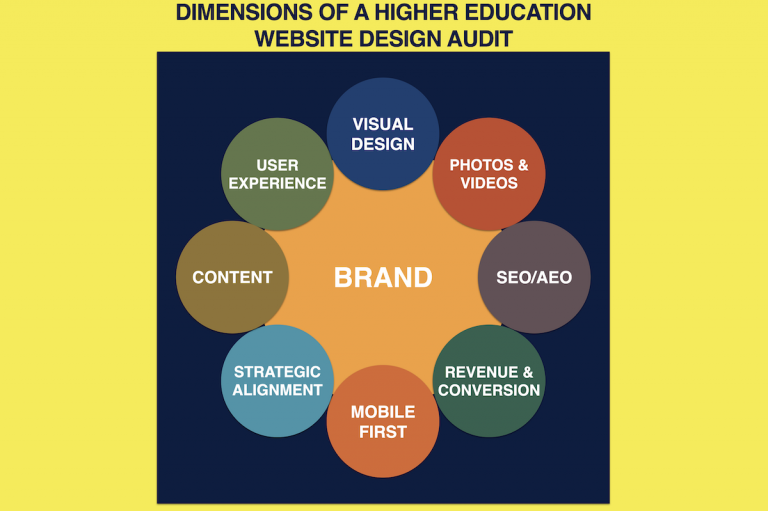 Higher Education Website Audit Agency for Colleges and Universities