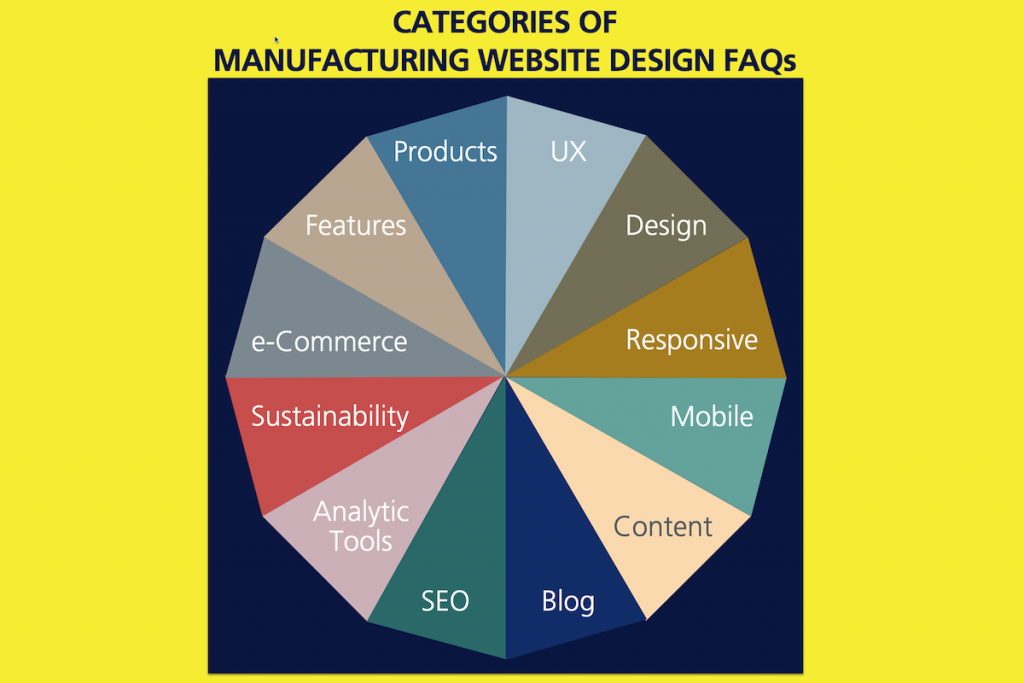 Manufacturing website design and development agency answers FAQs